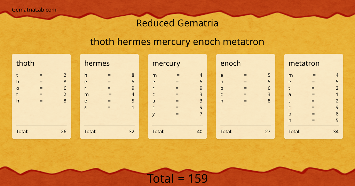 thoth hermes mercury enoch metatron in reduced Gematria